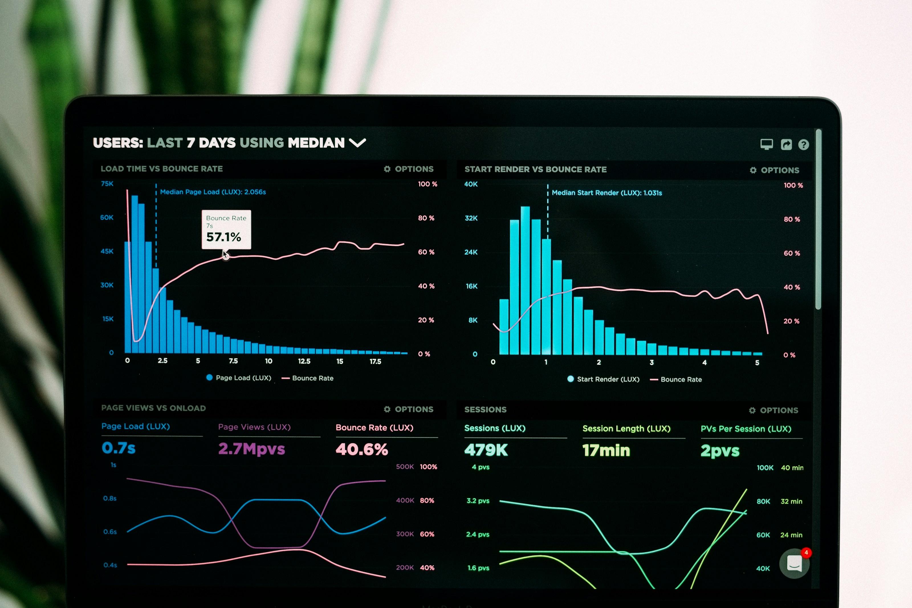 Website speed and traffic charts on a laptop screen